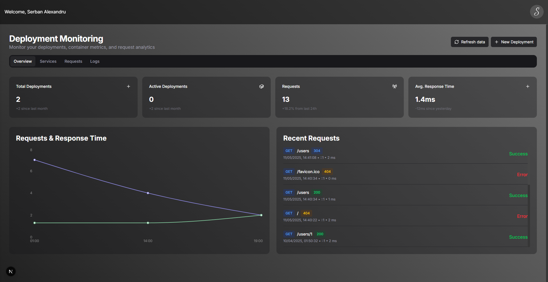 Deployment Monitoring